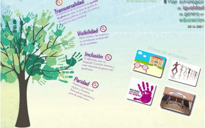 BLOG COEDUCACIÓN